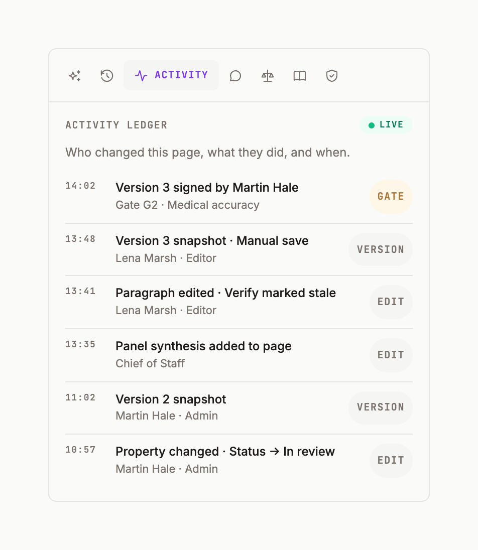 The Activity tab with EDIT, VERSION and GATE rows