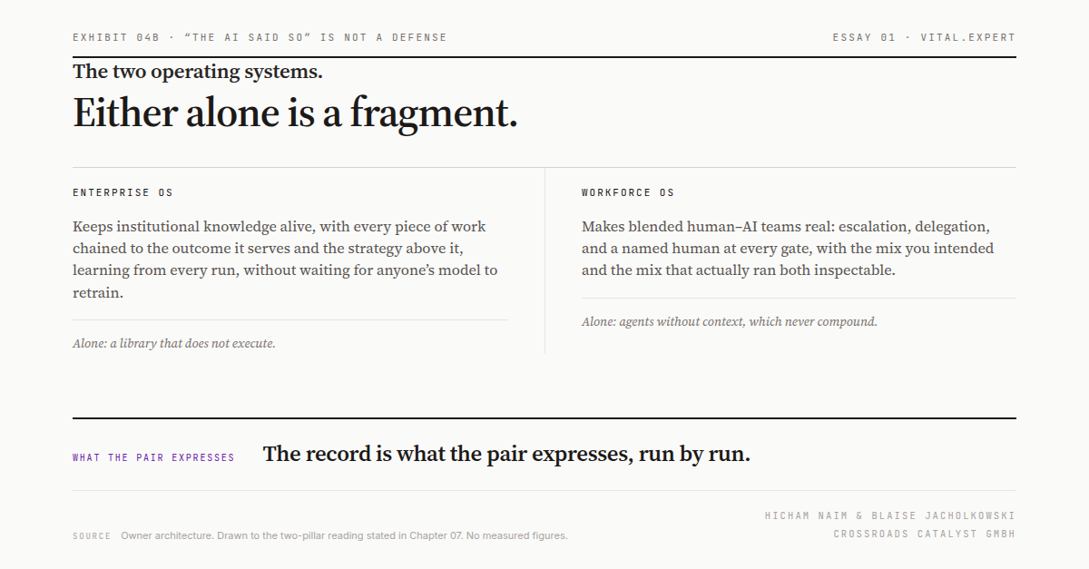 Two operating systems side by side, what each keeps and what each alone fails to be, resting on the record