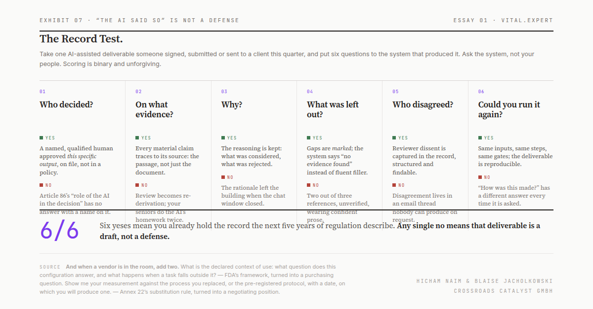 The Record Test: six questions put to the system that produced a signed deliverable